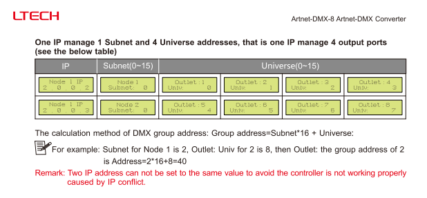 ArtNet_DMX 8_Artnet_to_DMX_Converter_Artnet_Input_512Channel_8_Ports_Output_4