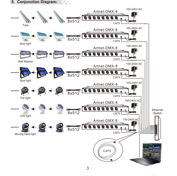 ArtNet_DMX 8_Artnet_to_DMX_Converter_Artnet_Input_512Channel_8_Ports_Output_5