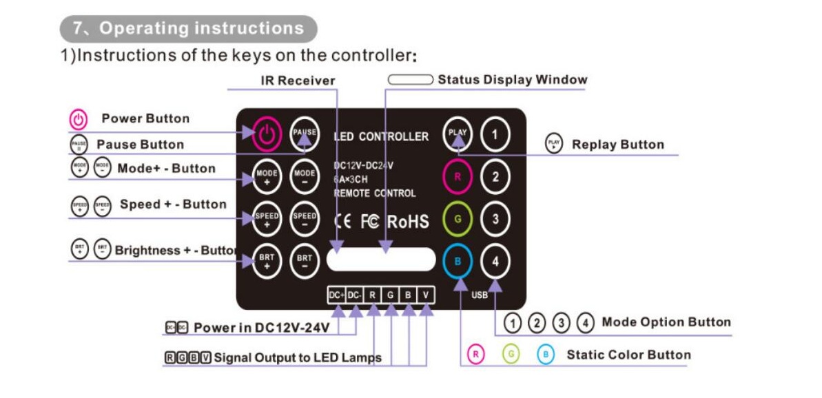 Bincolor_BC_380_6A_3CH_with_Wireless_remote_Led_RGB_Controller_6