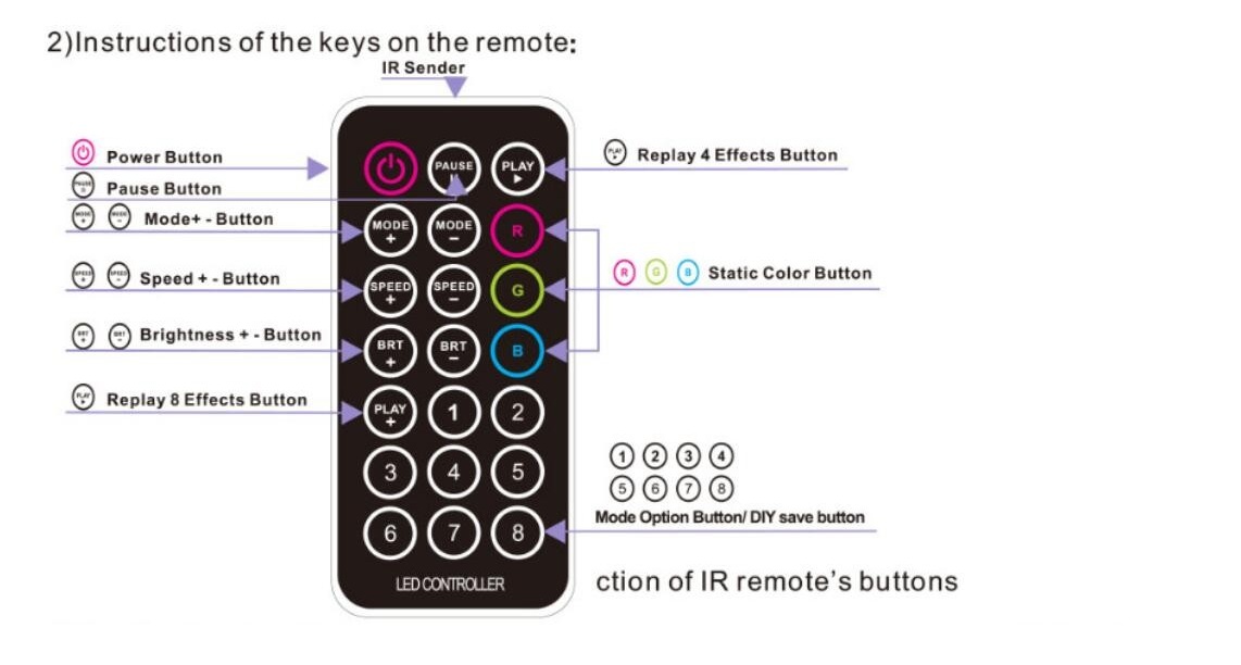 Bincolor_BC_380_6A_3CH_with_Wireless_remote_Led_RGB_Controller_7