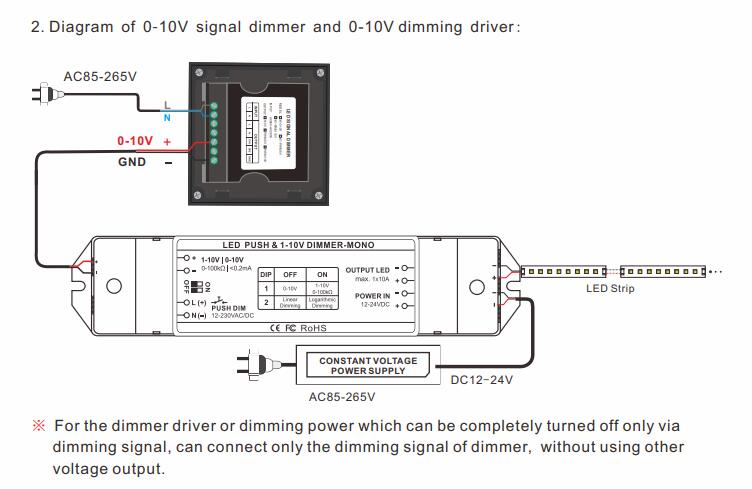 Bincolor_T1_K1_010V_LED_Signal_Dimmer_LED_Wireless_Remote_Control_Socket_Knob_Adjustment_8