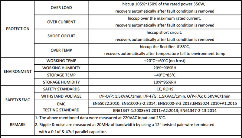 CFX350_H1V24_SANPU_Rainproof_Power_Supply_2