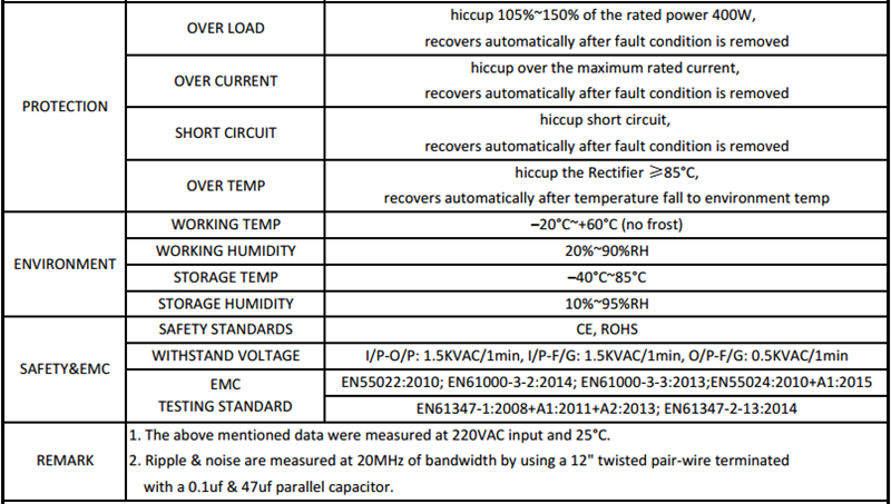 CFX400_H1V12_SANPU_LED_Power_Supply_12VDC_2