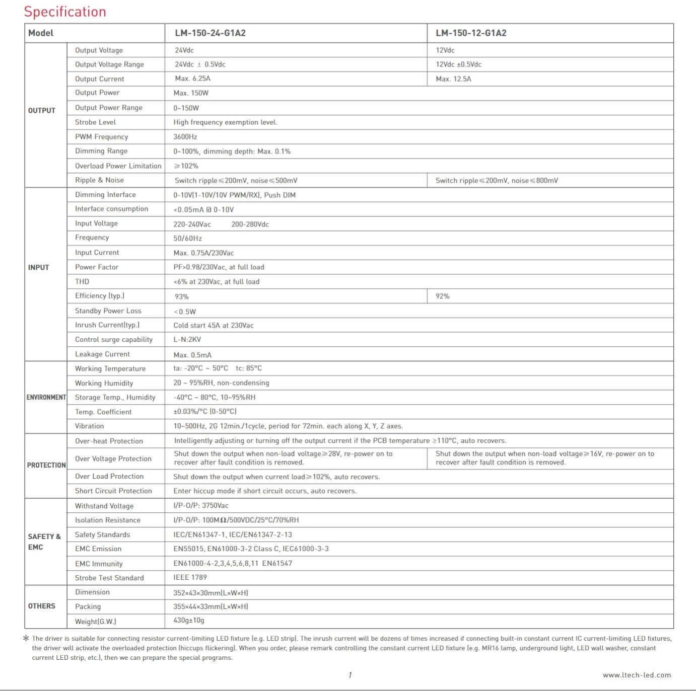 DALI_Led_Dimming_Driver_LM_150_12_G1A2_2