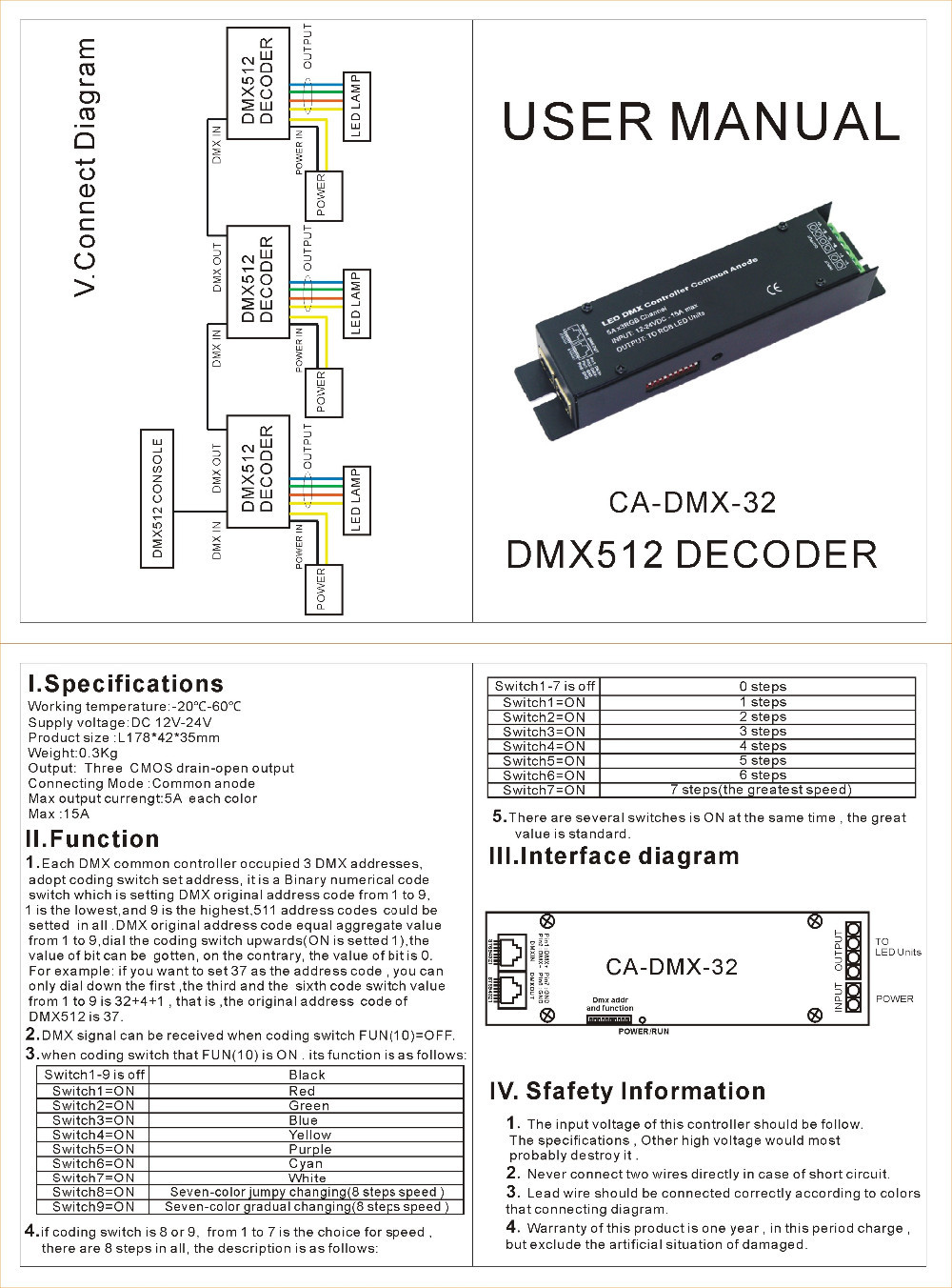 DMX_Controllers_and_Decoders_CA_DMX_32_2