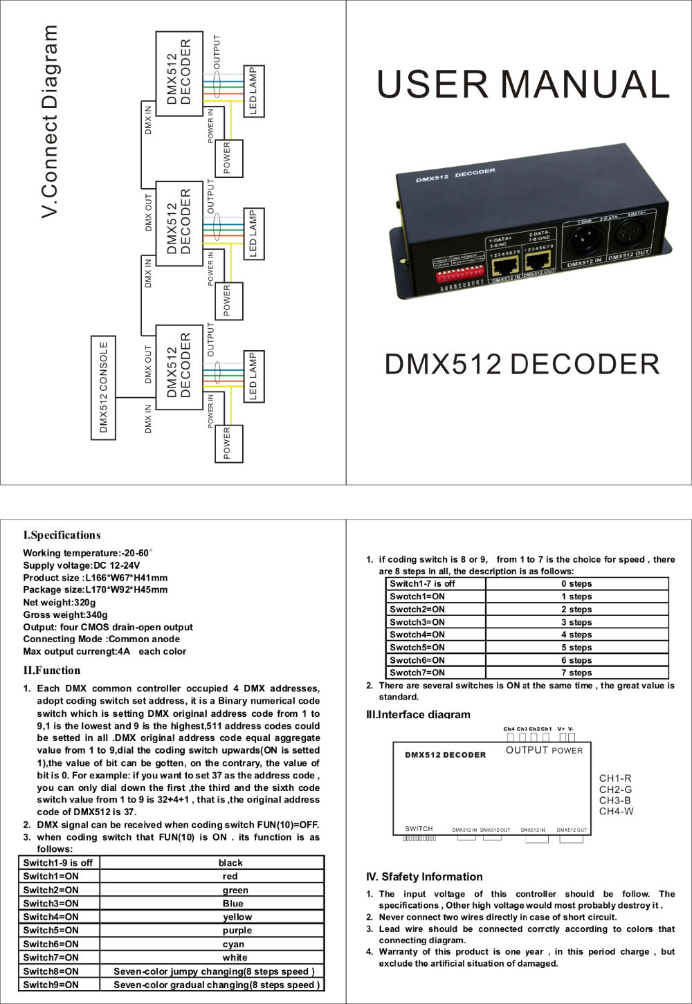 DMX_Controllers_and_Decoders_DMX_NET_K_4CH_2