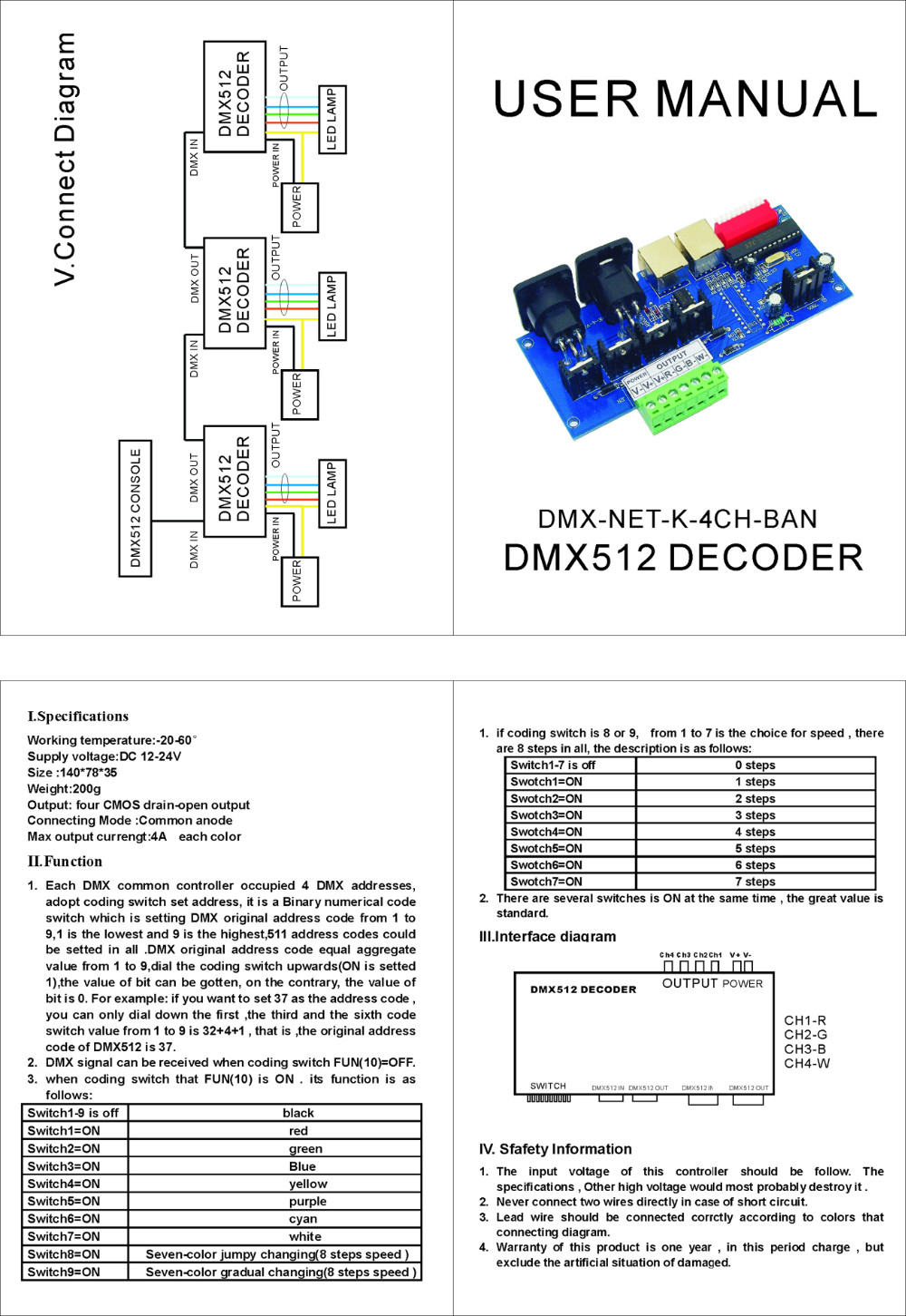 DMX_Controllers_and_Decoders_DMX_NET_K_4CH_BAN_2