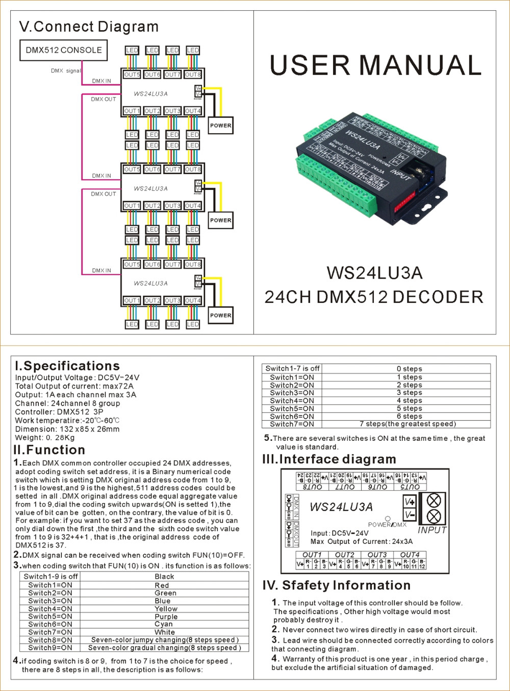 DMX_Controllers_and_Decoders_WS24LU3A_2