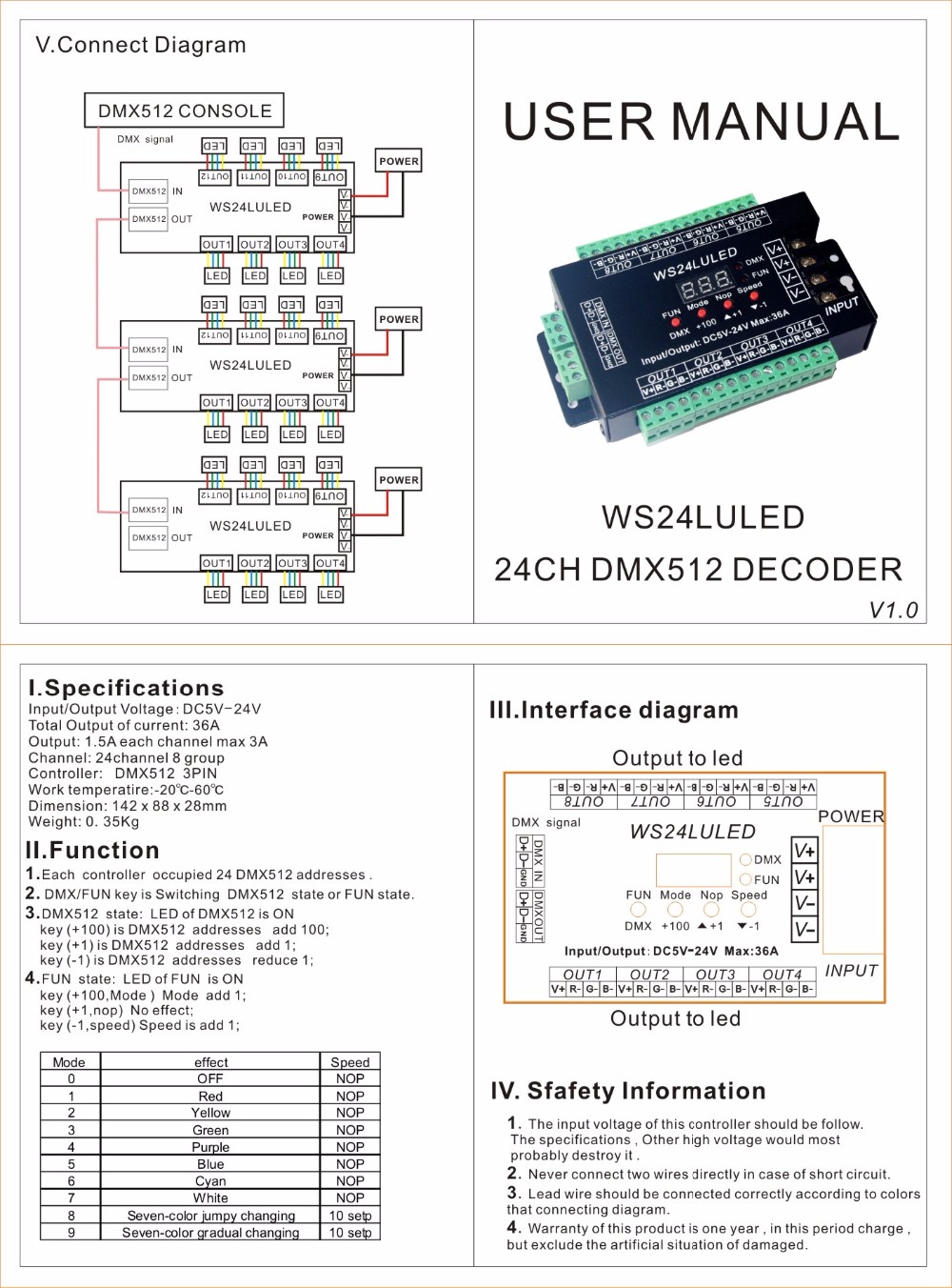DMX_Controllers_and_Decoders_WS24LULED_2