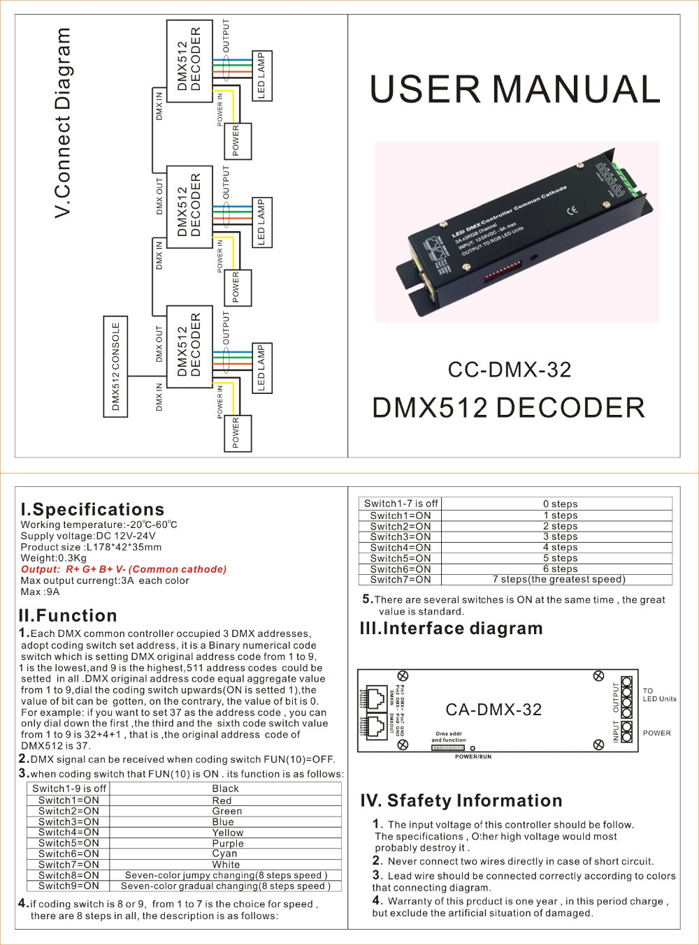 DMX_Controllers_and_Decoders_WS_CC_DMX_32_2