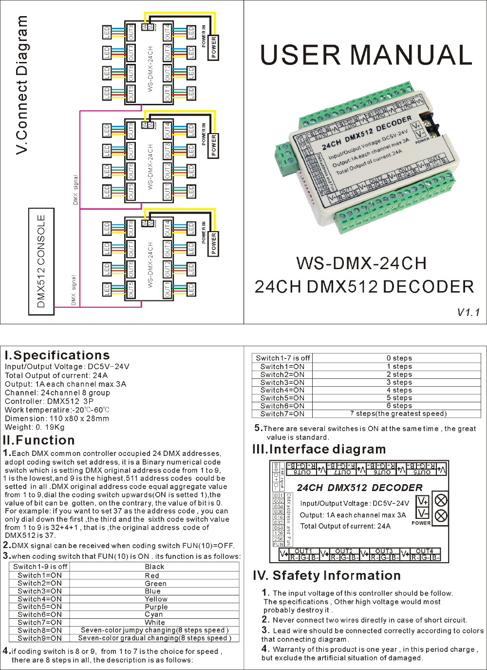 DMX_Controllers_and_Decoders_WS_DMX_24CH_2