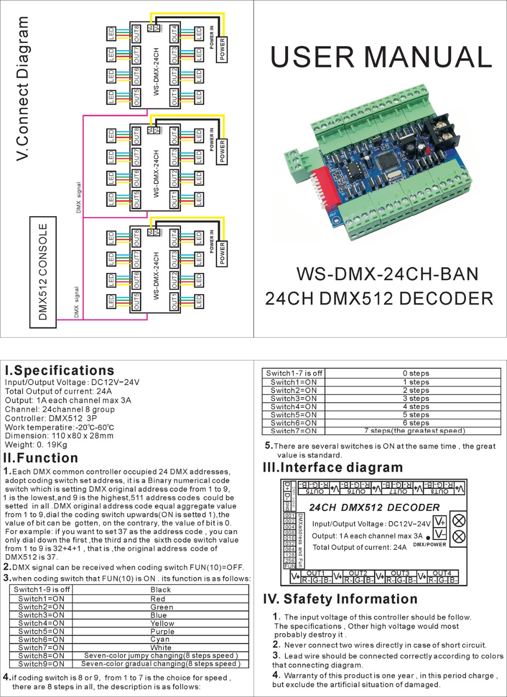 DMX_Controllers_and_Decoders_WS_DMX_24CH_BAN_2