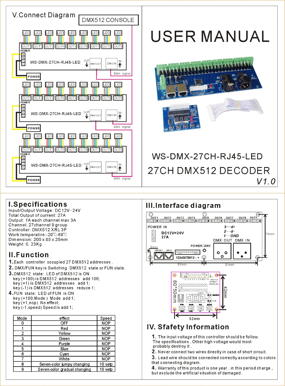 DMX_Controllers_and_Decoders_WS_DMX_27CH_RJ45_LED_2