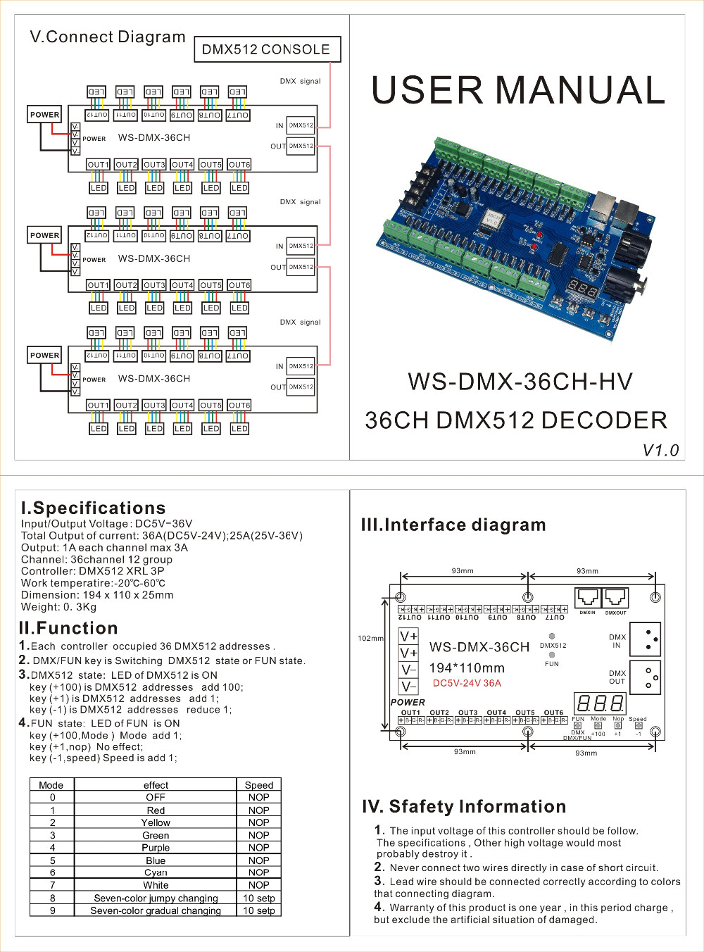 DMX_Controllers_and_Decoders_WS_DMX_36CH_HV_3