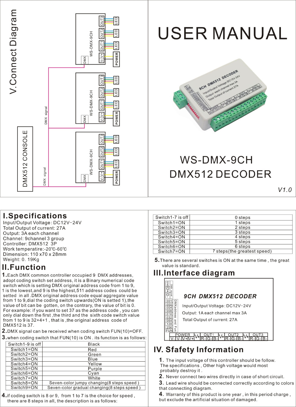 DMX_Controllers_and_Decoders_WS_DMX_9CH_2