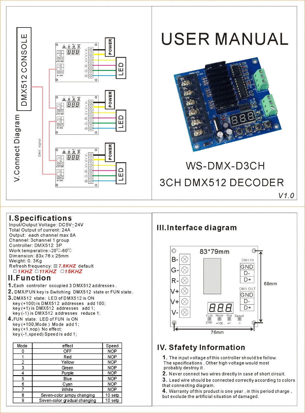 DMX_Controllers_and_Decoders_WS_DMX_D3CH_2