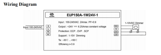 Euchips_Constant_Voltage_Dimmable_Drivers_EUP150A_1W24V_1_2