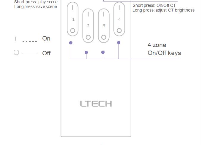 LTECH_Touch_Remote_Control_Q5_5