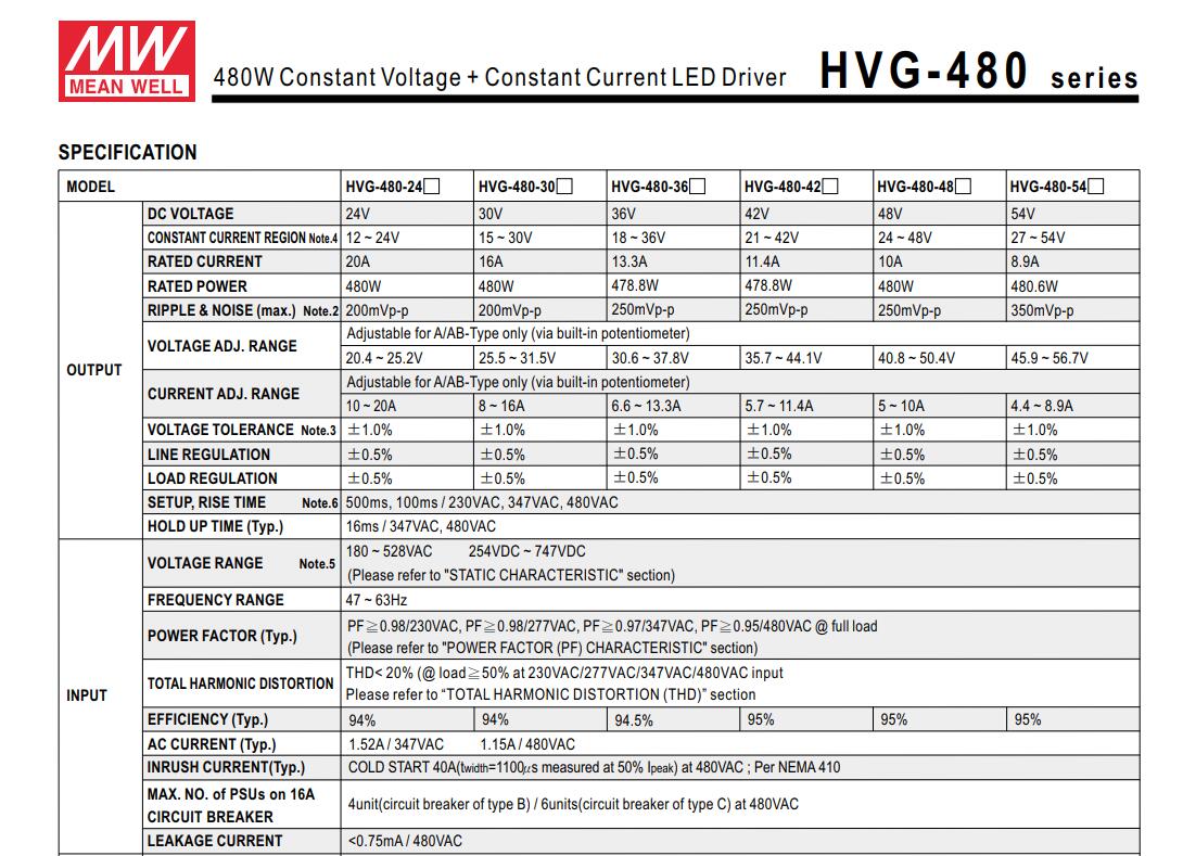 MeanWell_HVG_480_480W_Series_Constant_3