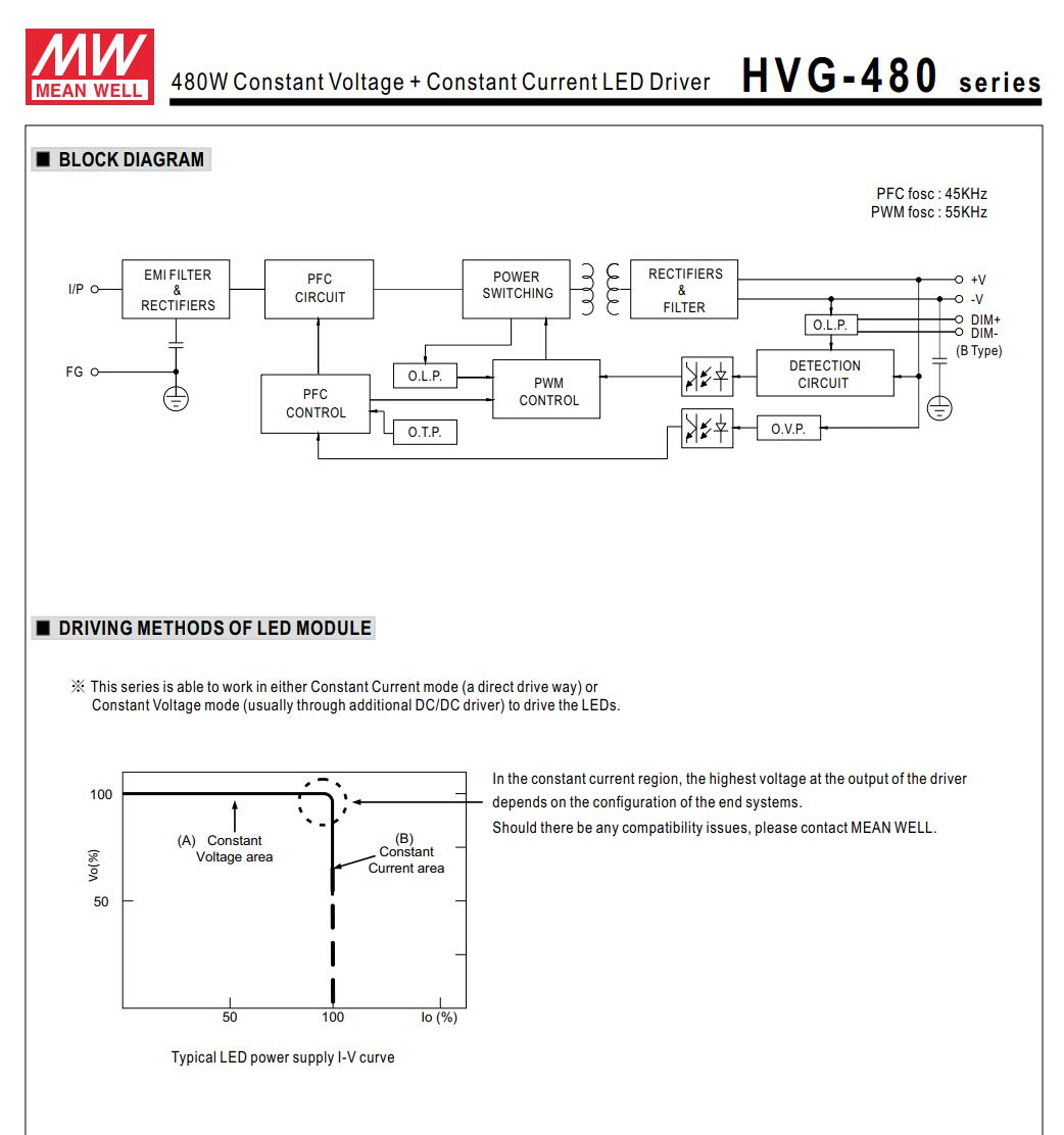 MeanWell_HVG_480_480W_Series_Constant_5
