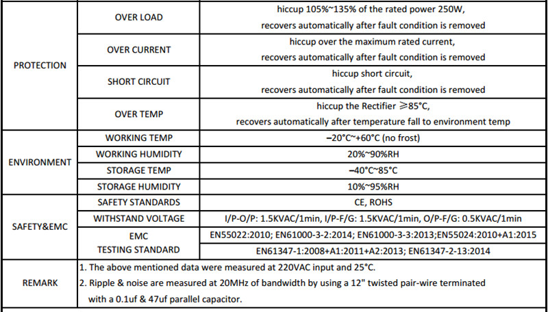 SANPU_EMC_EMI_EMS_SMPS_250W_12Volt_Switching_2