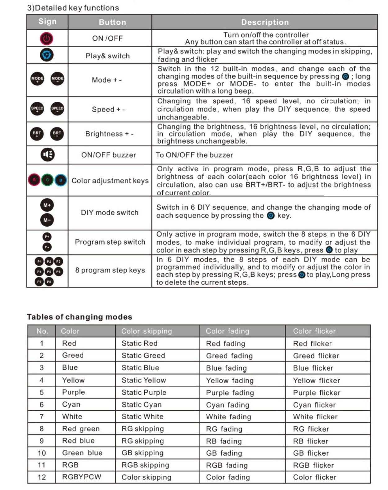 BC_380_8A_Bincolor_Controller_3CH_RGB_Controller_With_Wireless_Remote_5