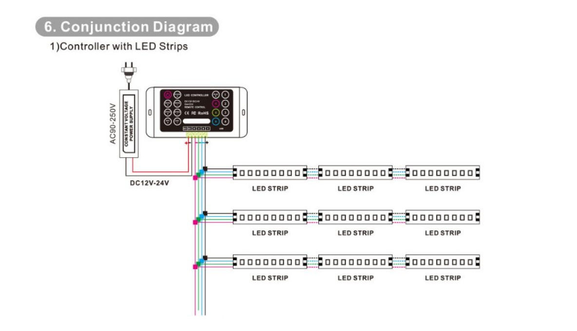 Bincolor_BC_380_6A_3CH_with_Wireless_remote_Led_RGB_Controller_4