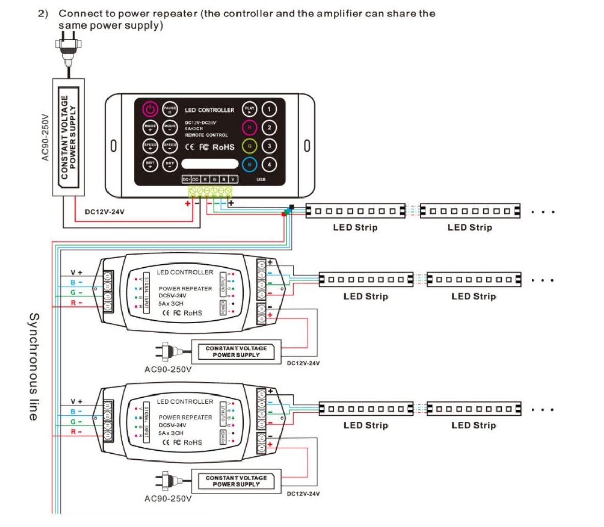 Bincolor_BC_380_6A_3CH_with_Wireless_remote_Led_RGB_Controller_5