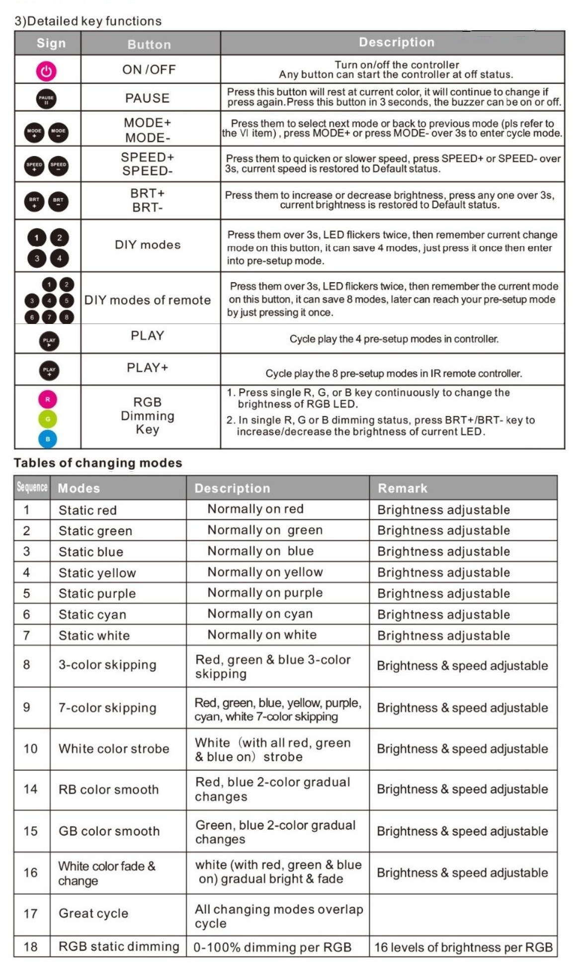 Bincolor_BC_380_6A_3CH_with_Wireless_remote_Led_RGB_Controller_8