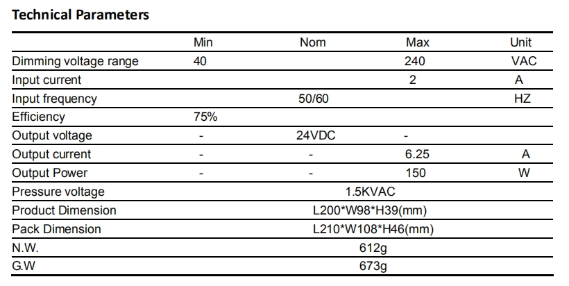 Euchips_Constant_Voltage_Dimmable_Drivers_DIM106H_24_1