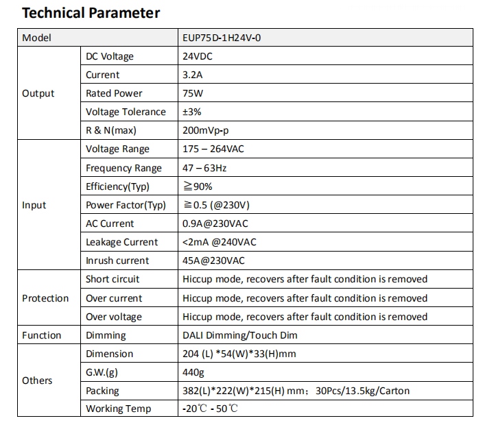 Euchips_Constant_Voltage_Dimmable_Drivers_EUP75D_1H24V_0_1
