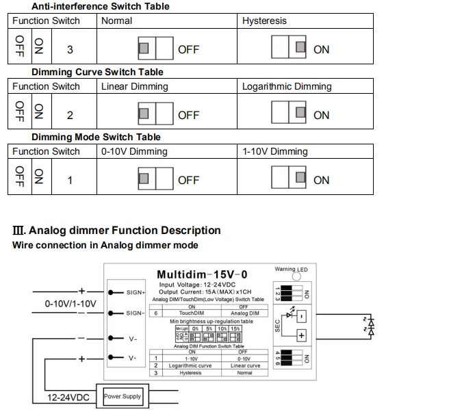 Euchips_Constant_Voltage_Dimmable_Drivers_Multidim_15V_02_3