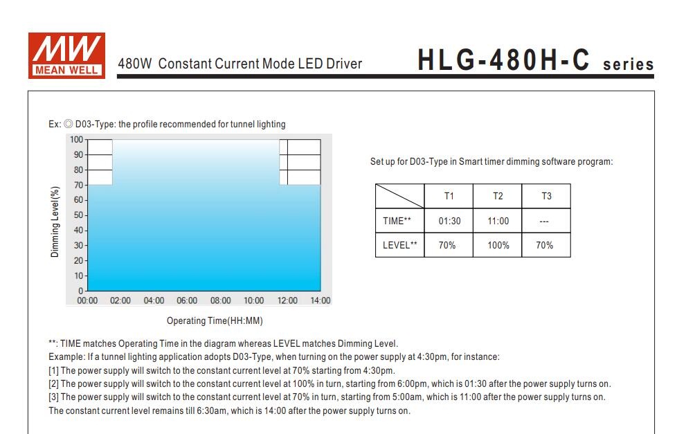 Mean_Well_HLG_480H_C_Series_Type_480W_7