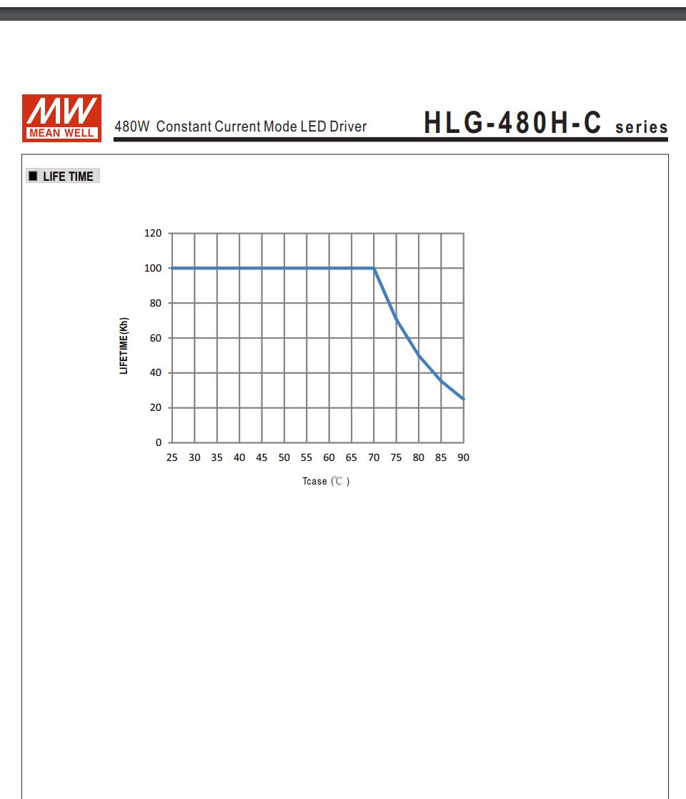 Mean_Well_HLG_480H_C_Series_Type_480W_9